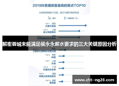 解密蓉城未能满足侯永永薪水要求的三大关键原因分析