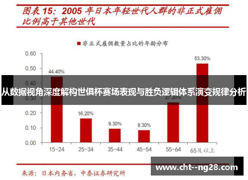 从数据视角深度解构世俱杯赛场表现与胜负逻辑体系演变规律分析