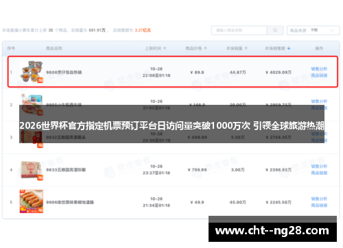 2026世界杯官方指定机票预订平台日访问量突破1000万次 引领全球旅游热潮